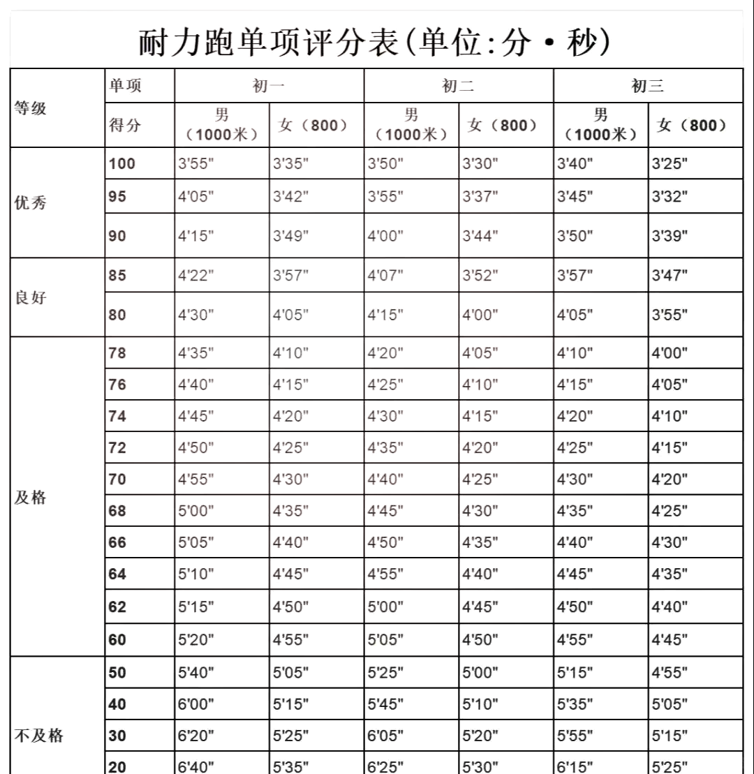 得分王评 选标准解 总得分相关图片1