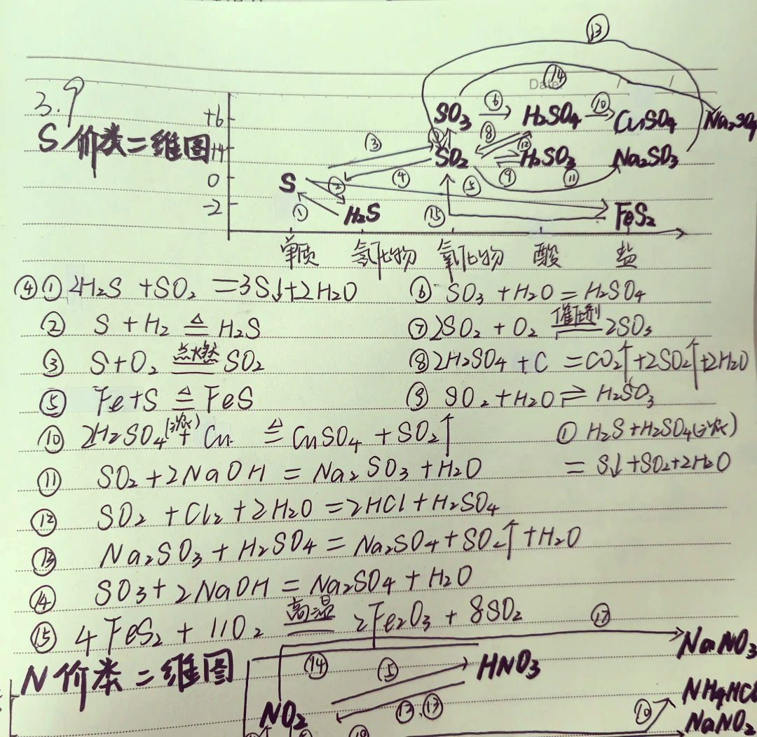 硫的二维图及其方程式图片