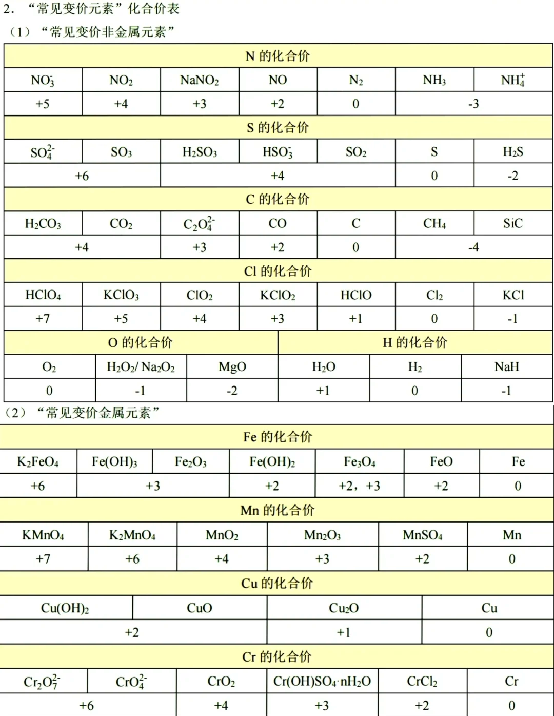 元素化合价 表格图片