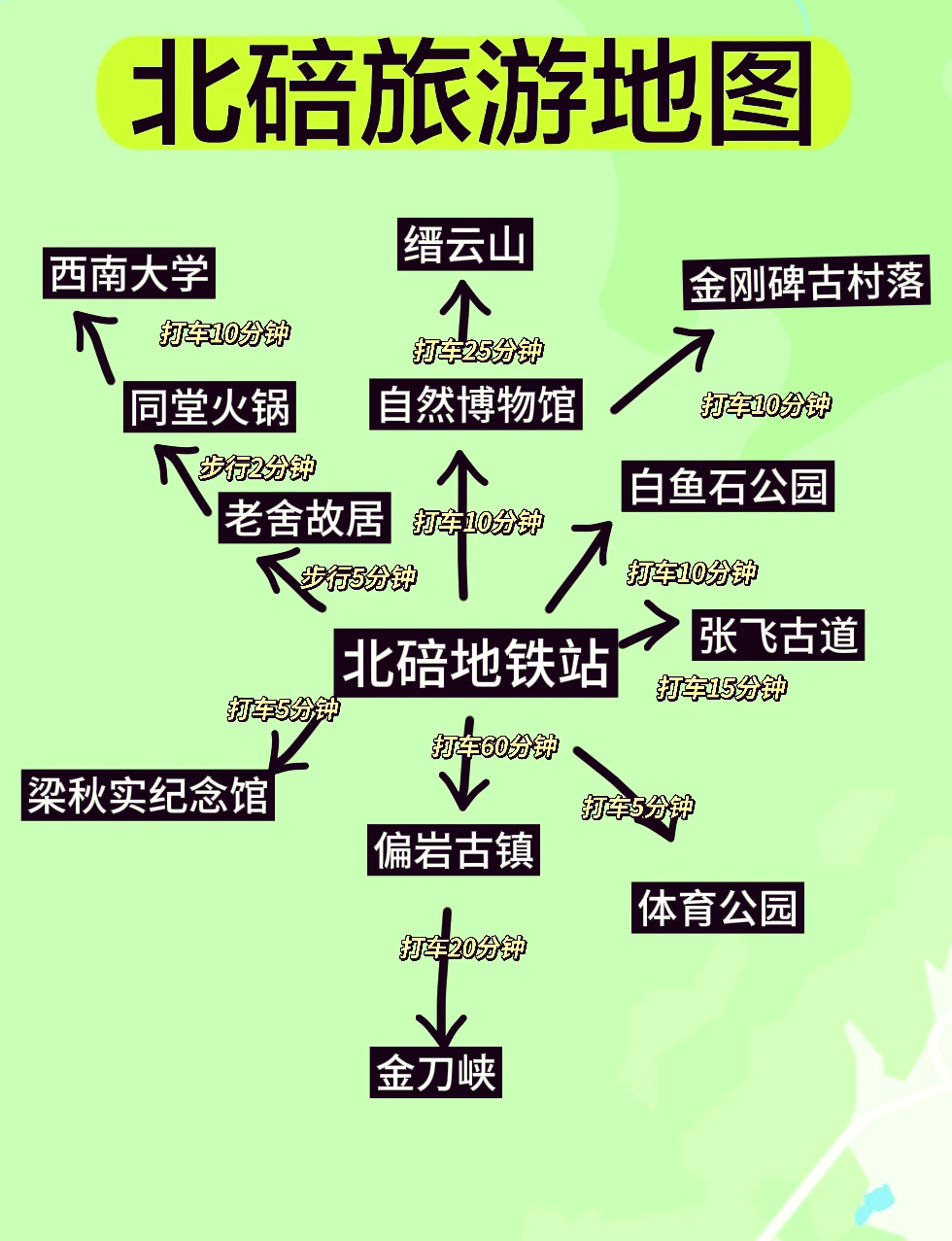 重庆北碚邮编图片