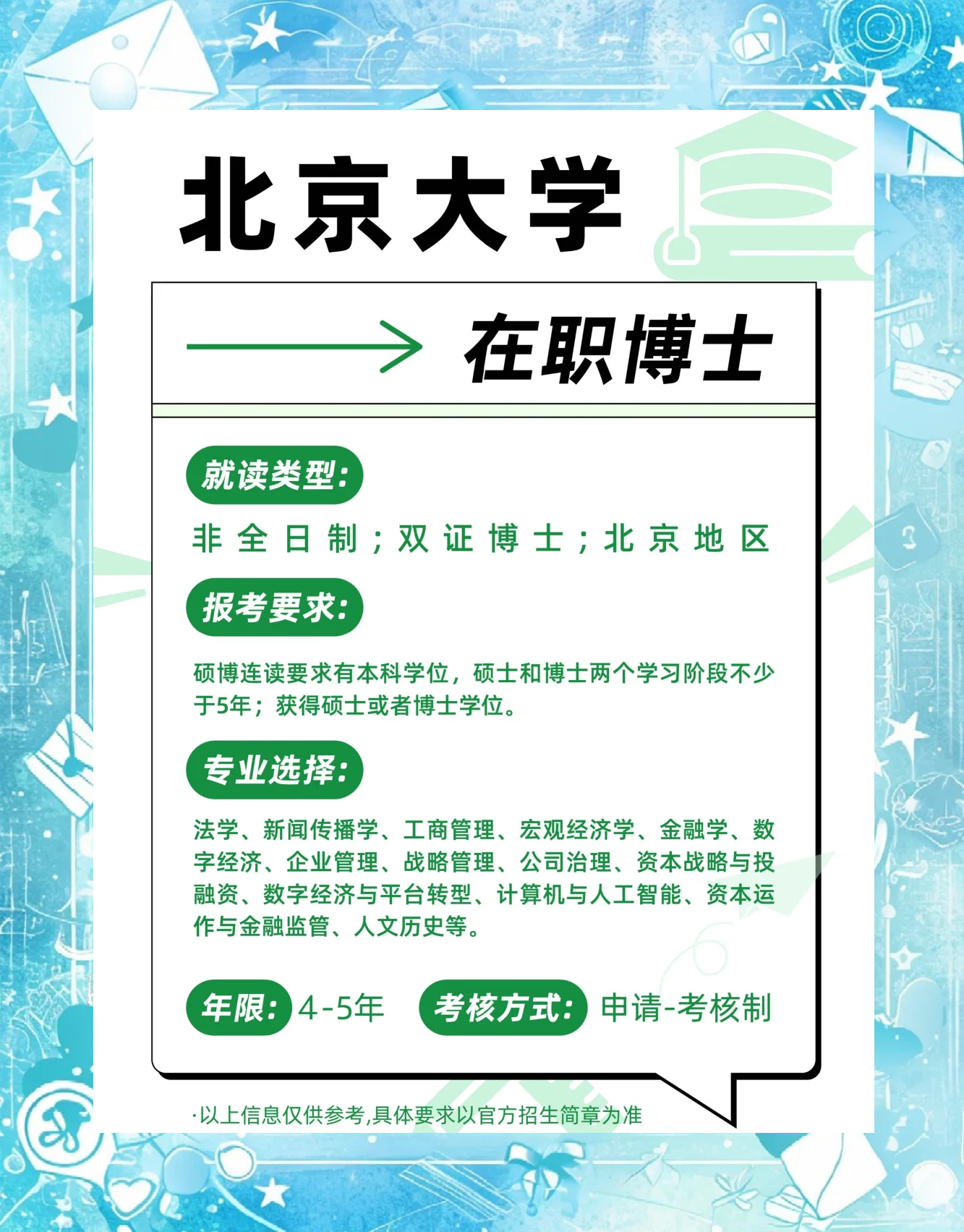 目前,共有7个学院招收非全日制在职博士