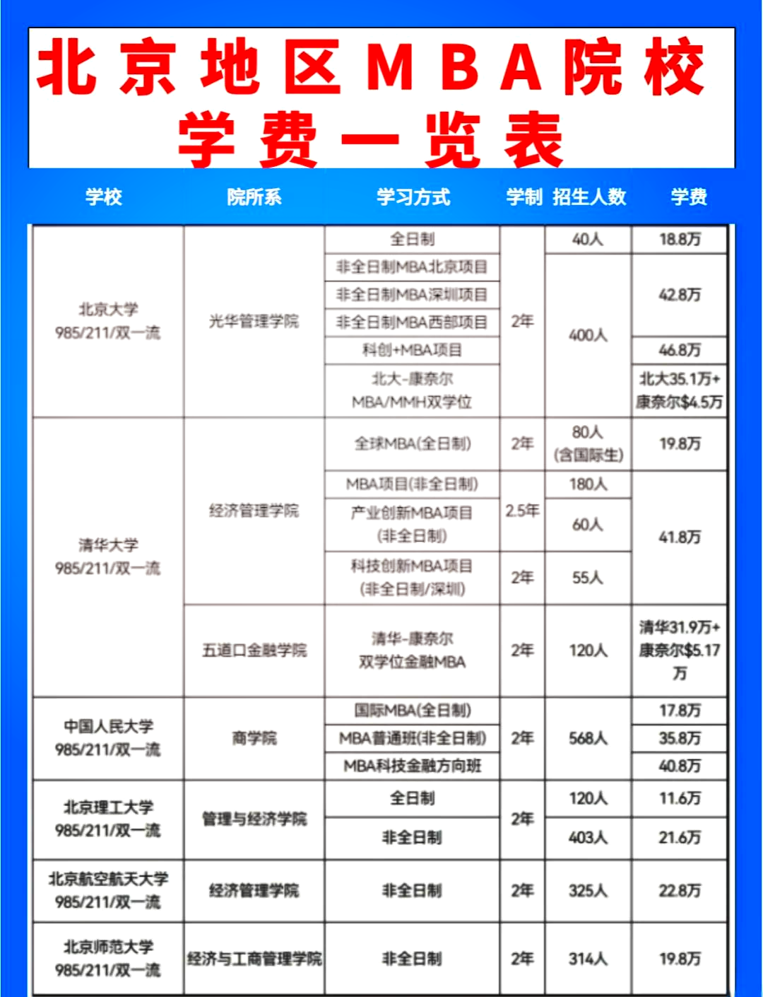 北京大学mba学费揭秘 想要报考北京大学的mba?