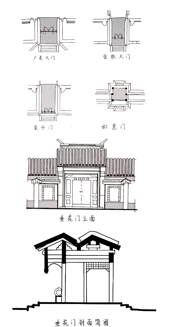 手绘四合院大门图片