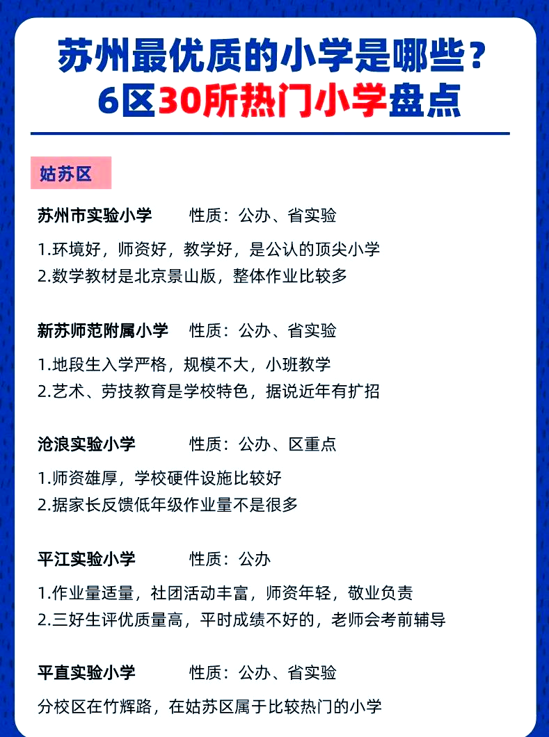 苏州30所热门小学大盘点,哪所最适合你?