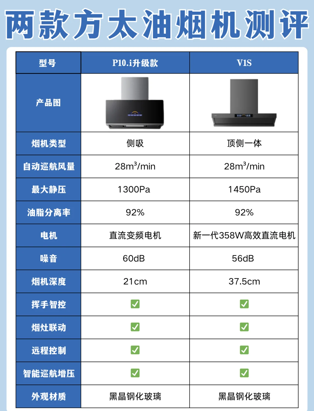 方太油烟机使用说明图图片