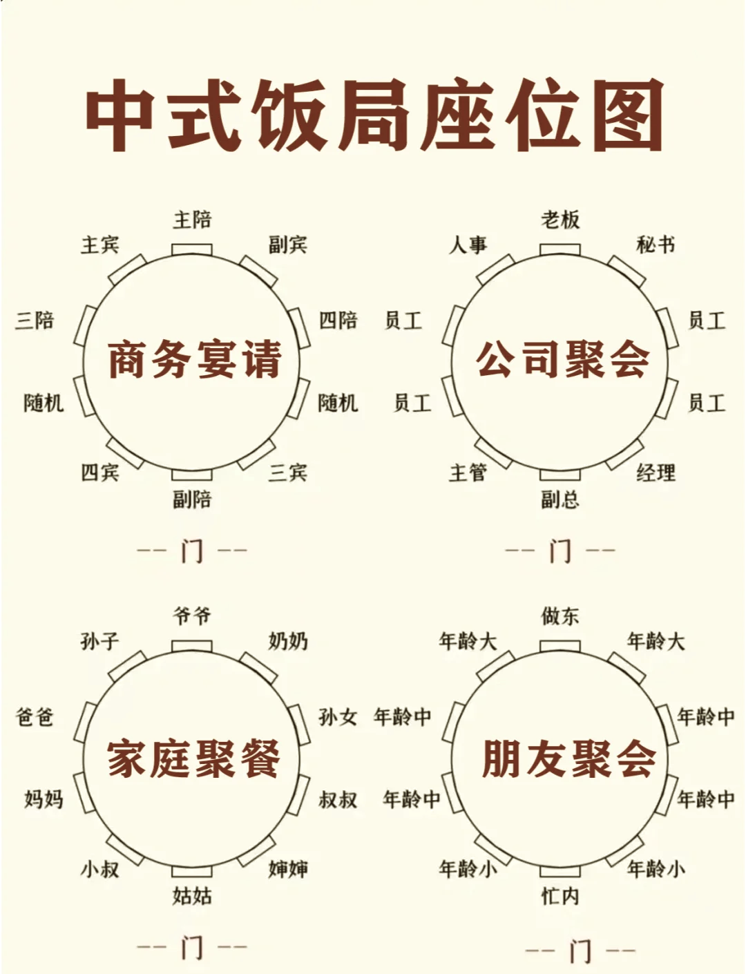 接待室客人座位安排图片