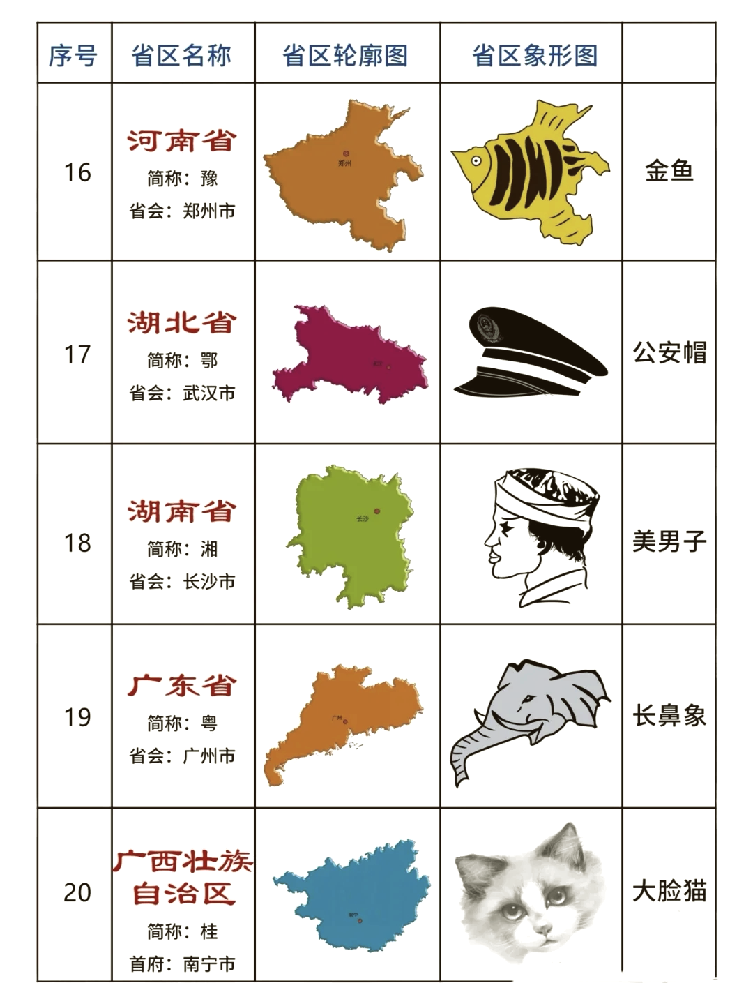 中国各省区轮廓图巧记图片