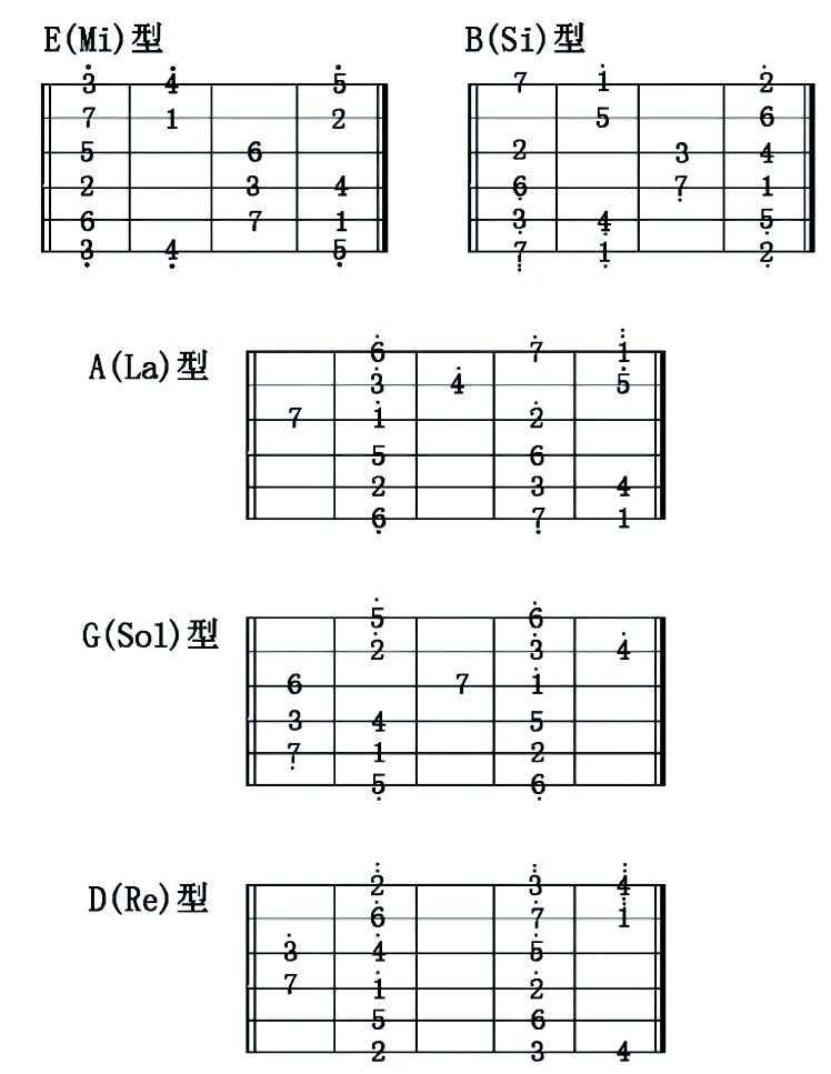 古典吉他右手指法图解图片