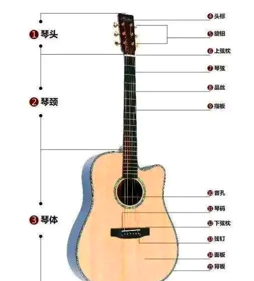 吉他指法技巧大全图片