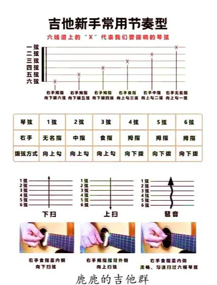 吉他节奏型大揭秘 轻松掌握各种风格
