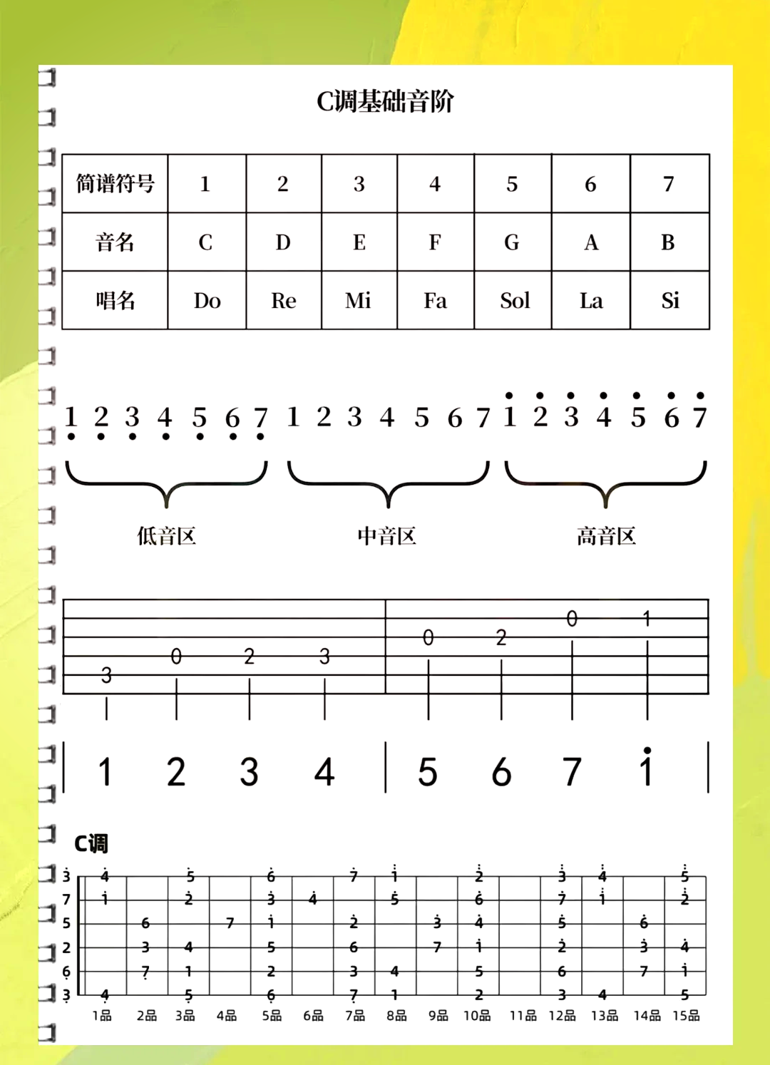 吉他c大调音阶六线谱图片