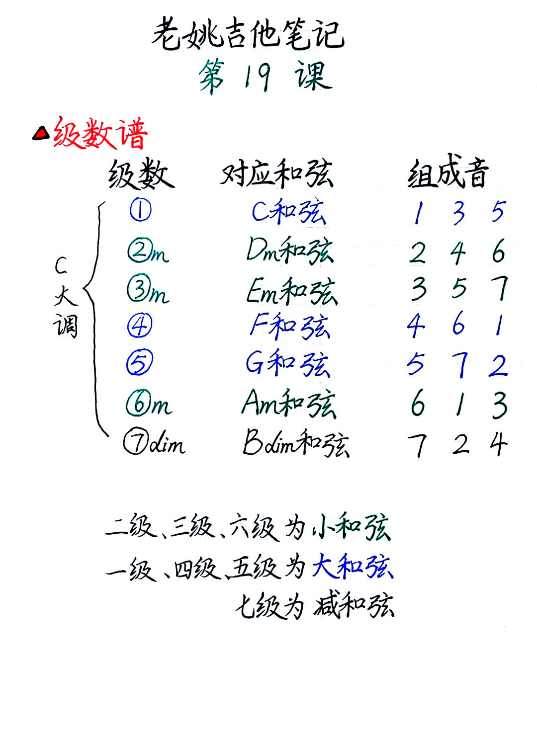 F大调和弦连接图片