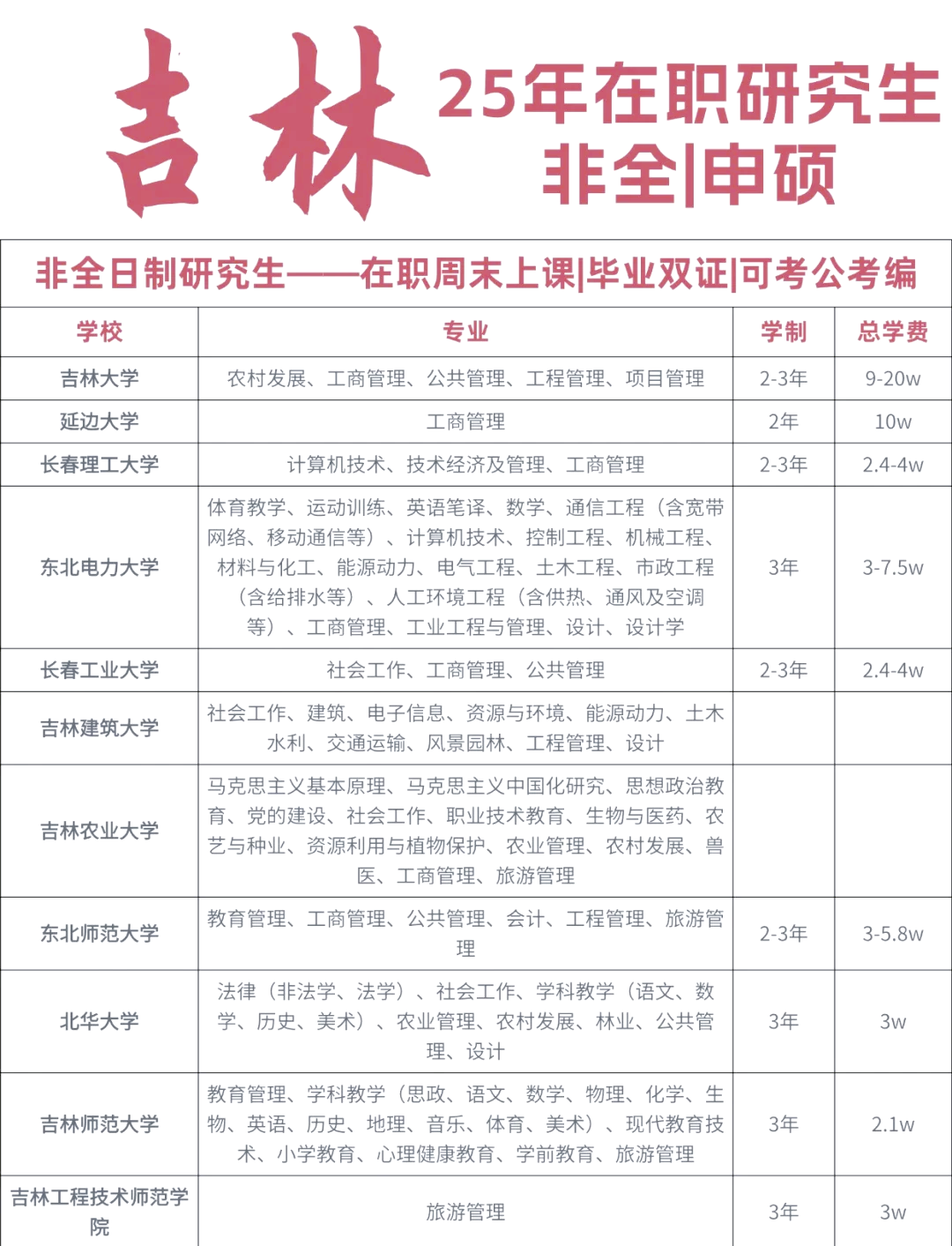 吉林地区25年在职研究生专业与院校一览