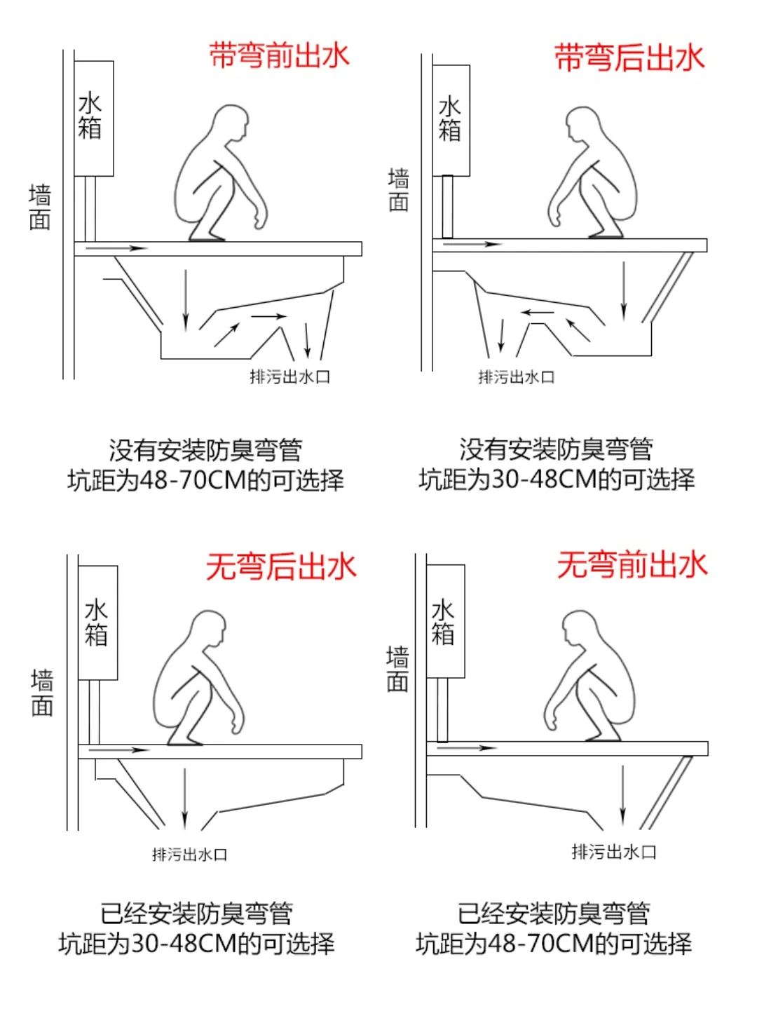 蹲便器的正确蹲法正反图片