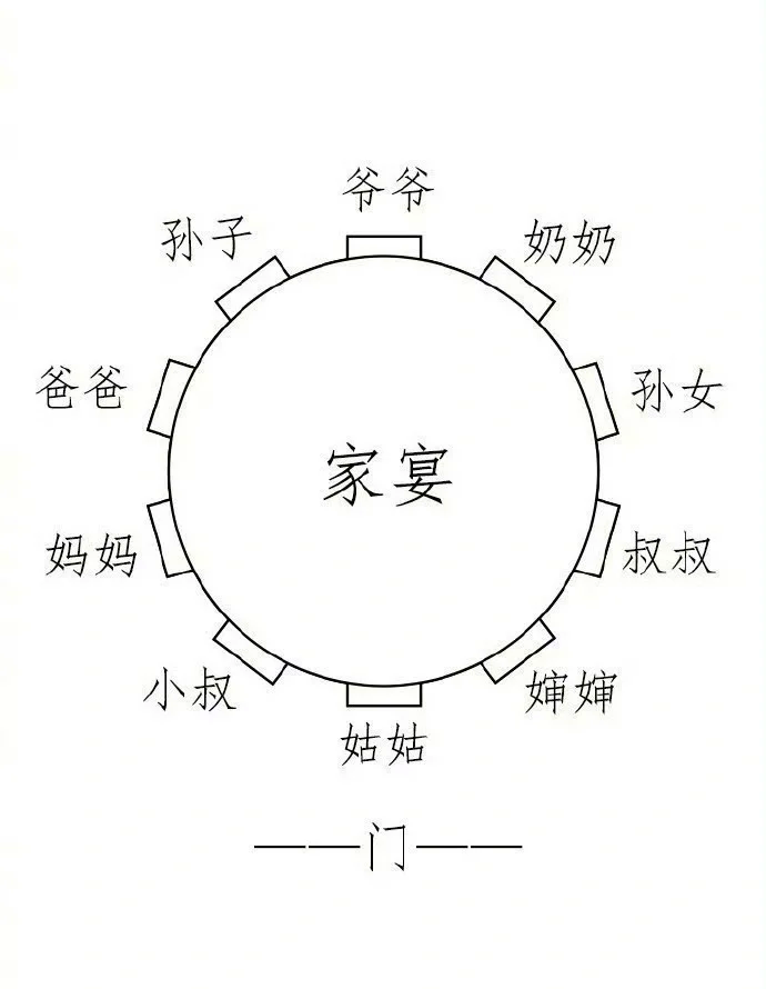 中国传统餐桌礼仪座次图片