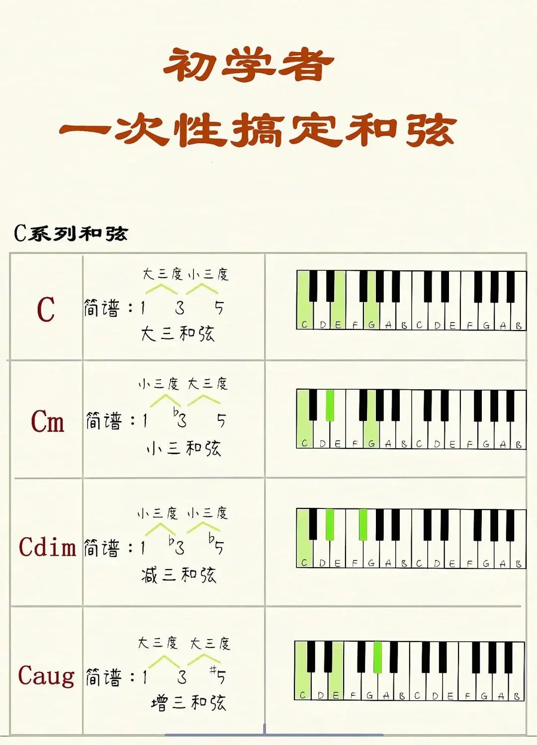 爵士和弦走向图片