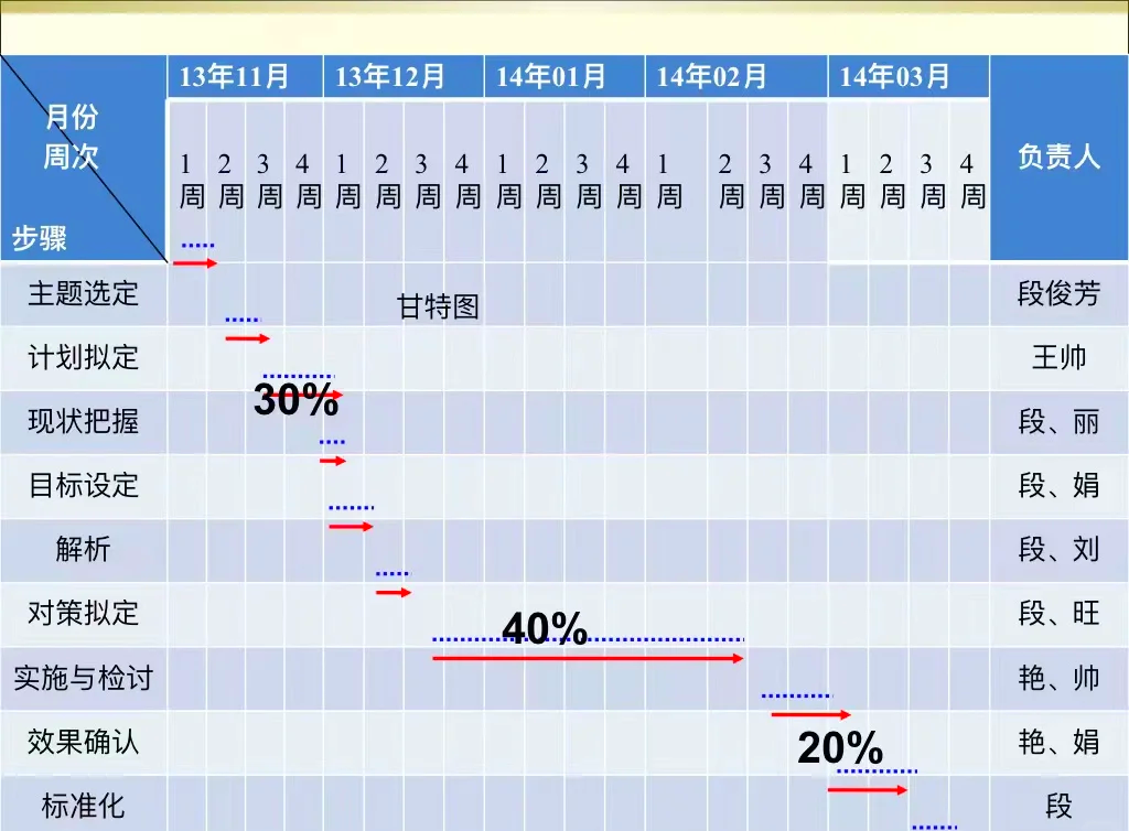 体育赛事甘特图图片