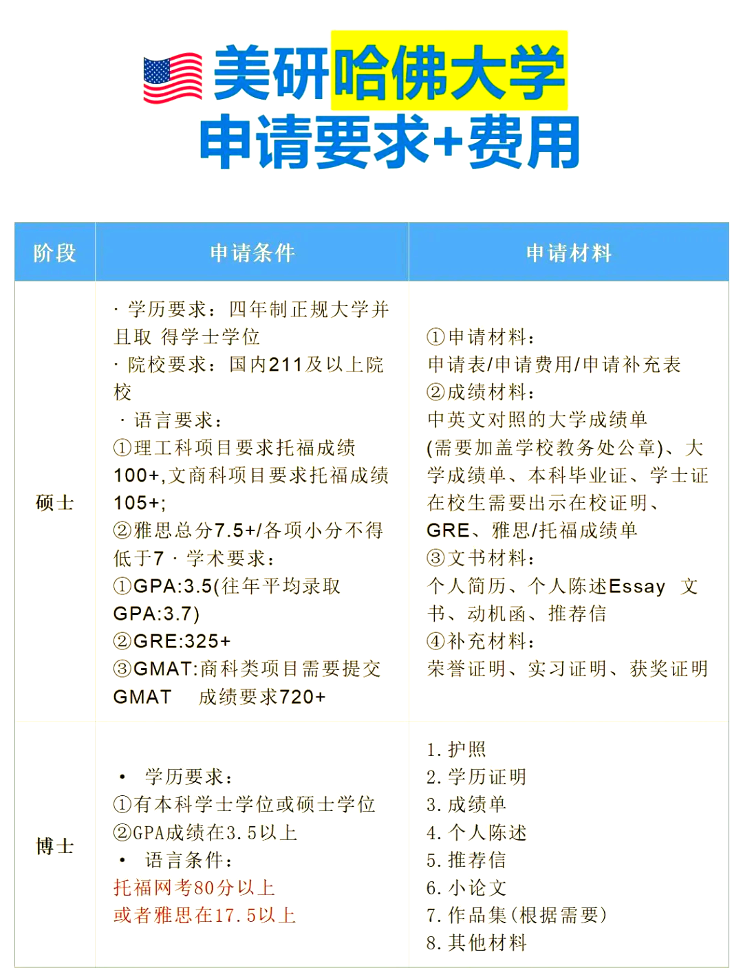 哈佛大学要考多少分图片