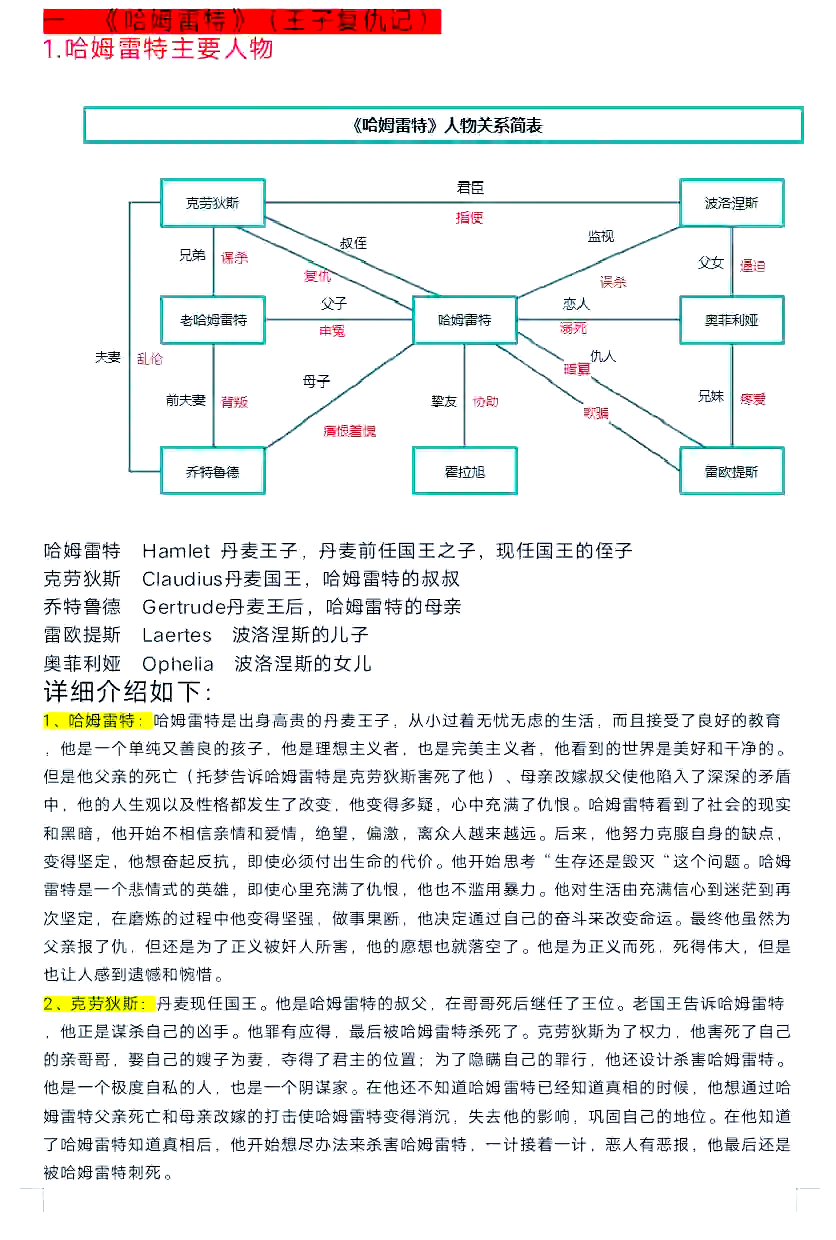 哈姆雷特人物矛盾图片