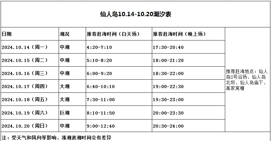 崂山会场赶海园潮汐表图片