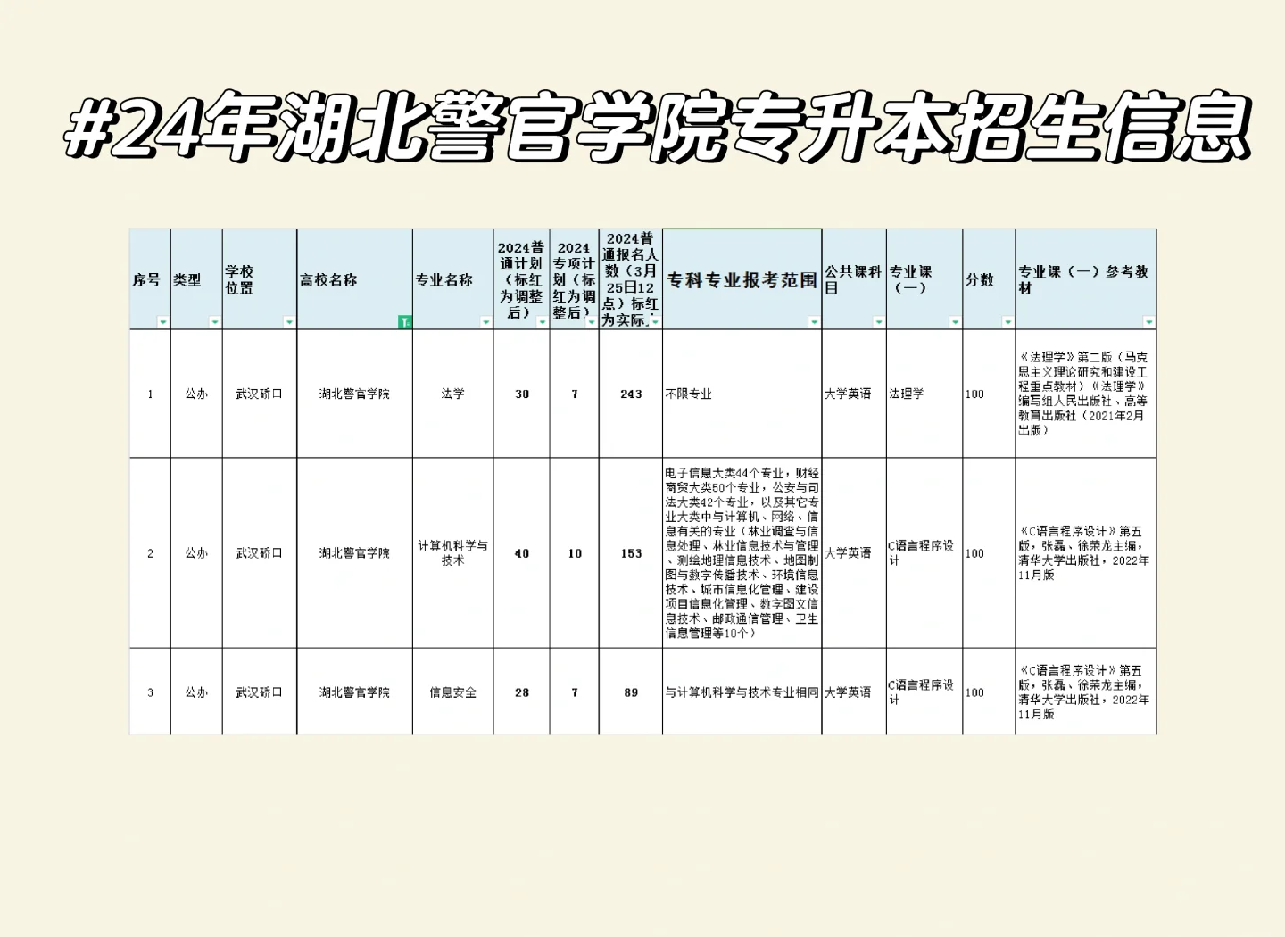 湖北警官学院就业情况图片