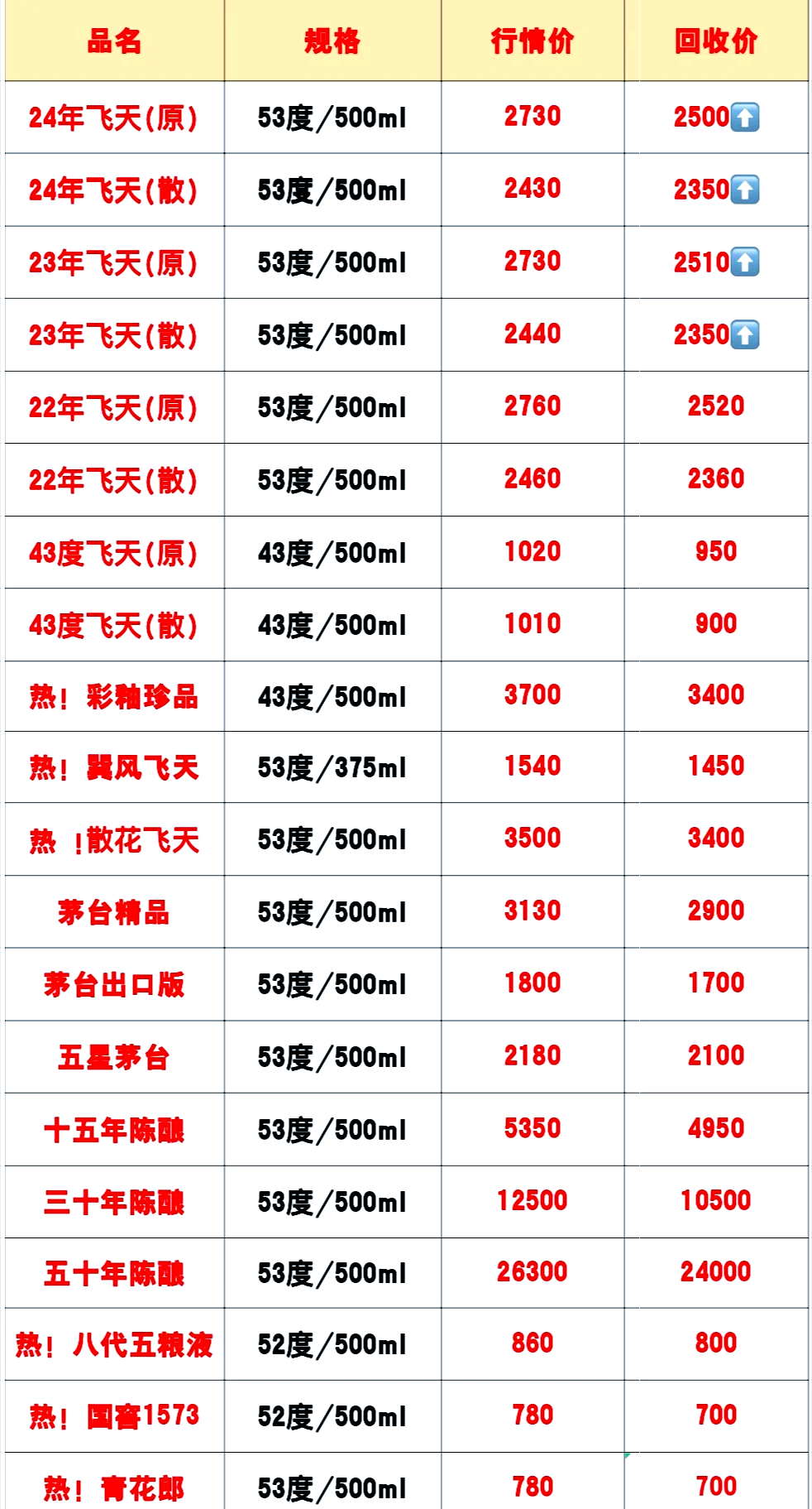 9月21号茅台今日行情图片