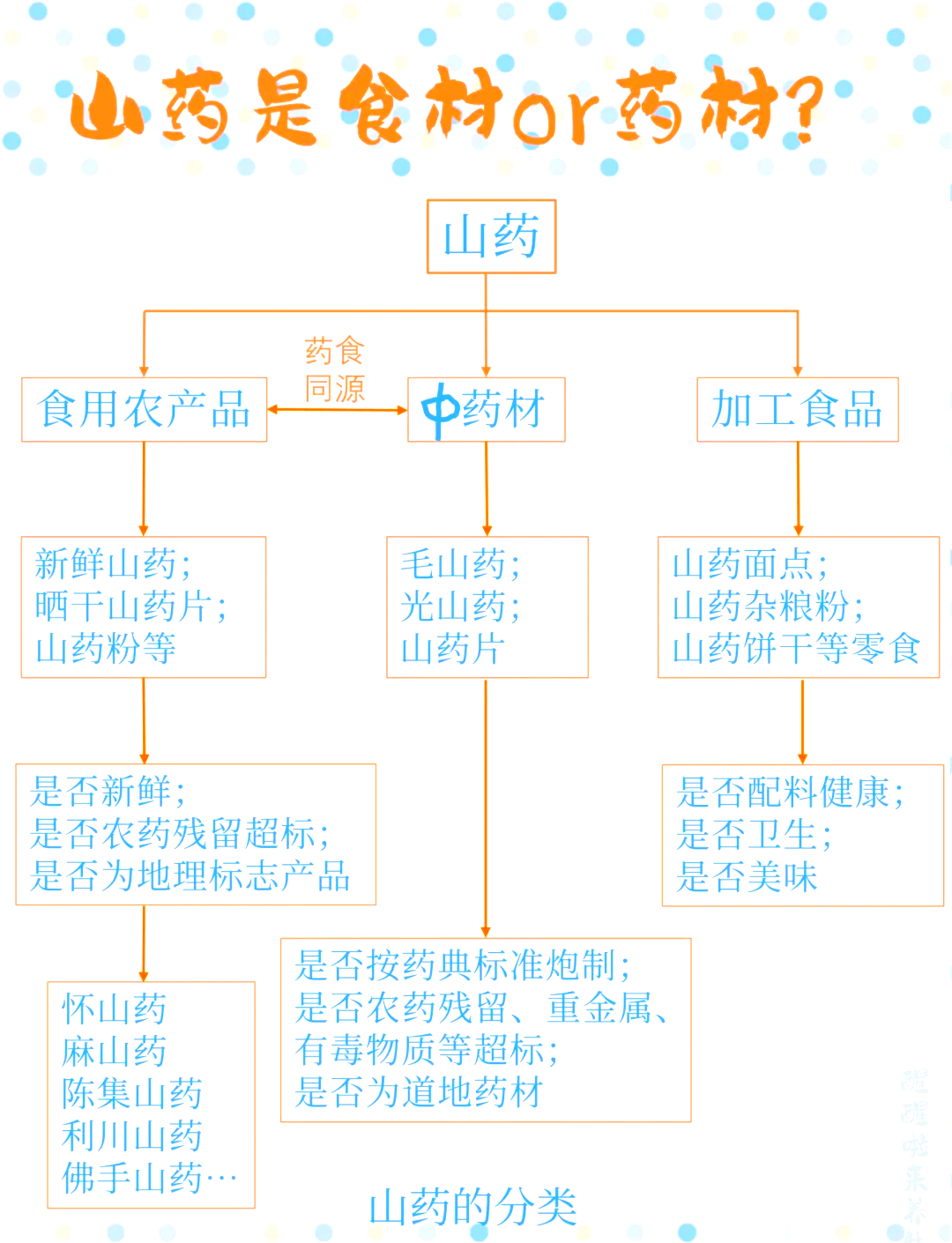 山药芋头栽培答疑图片