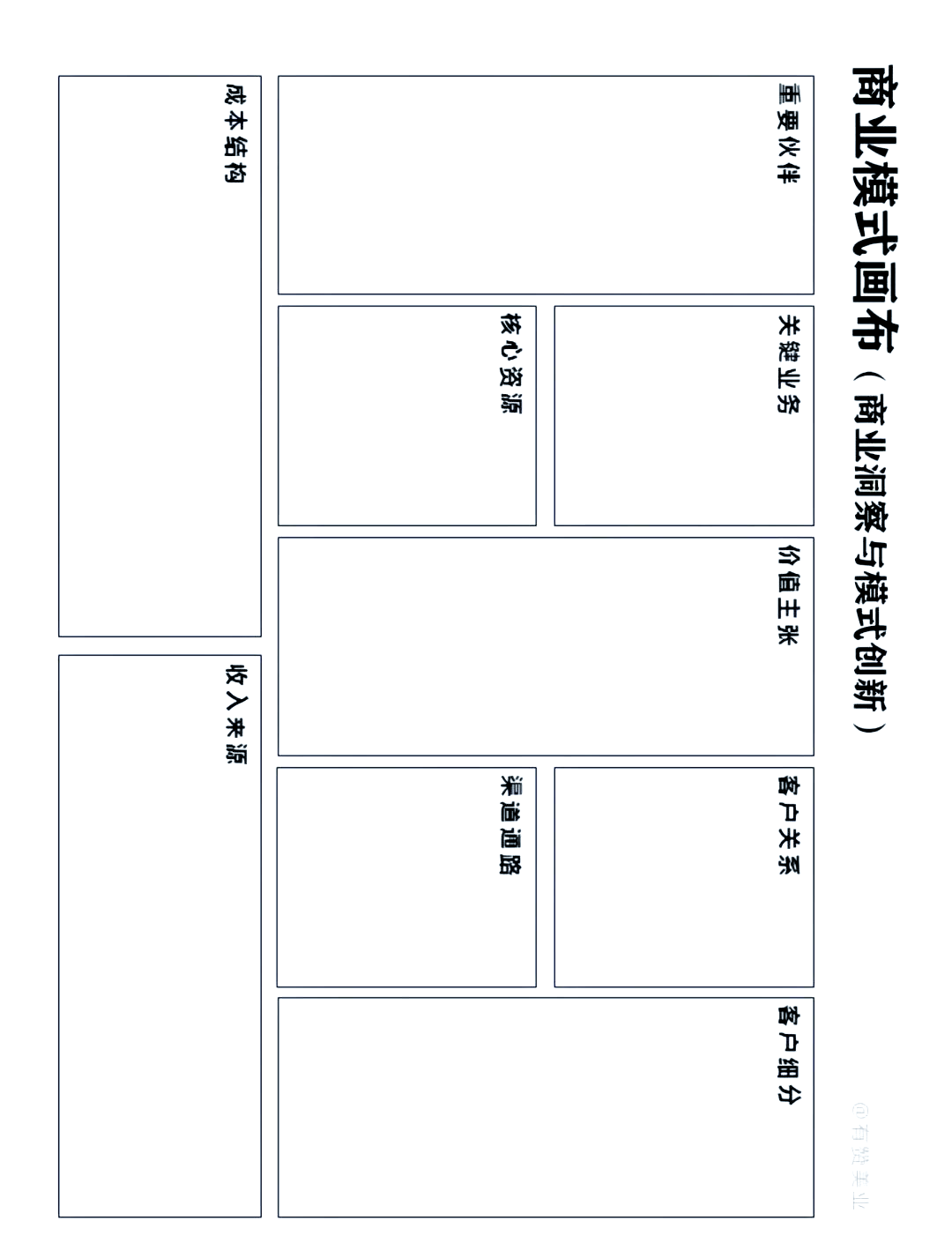 服装店商业模式画布图图片