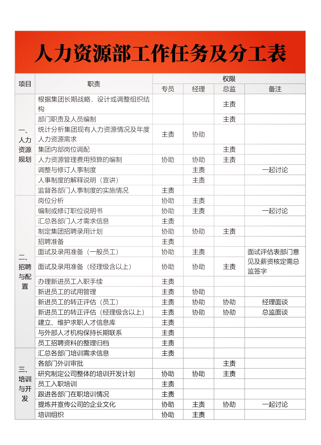 ppt制作组员分工表图片