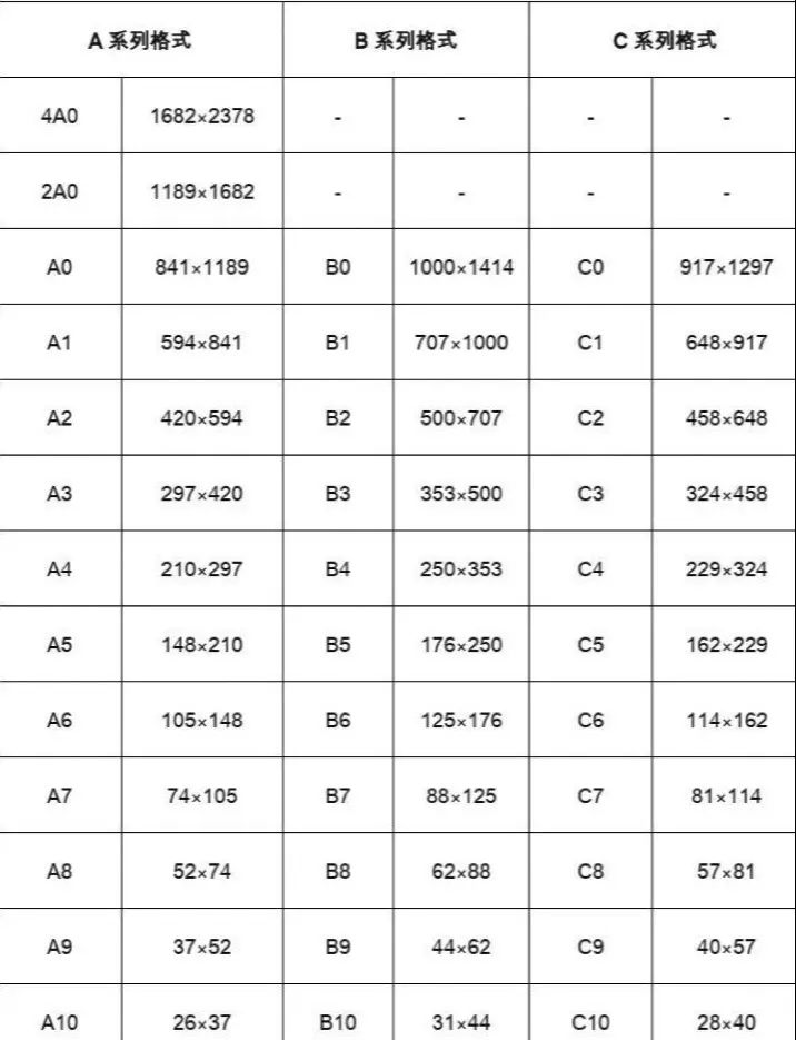 a2纸和8开纸对比大小图图片