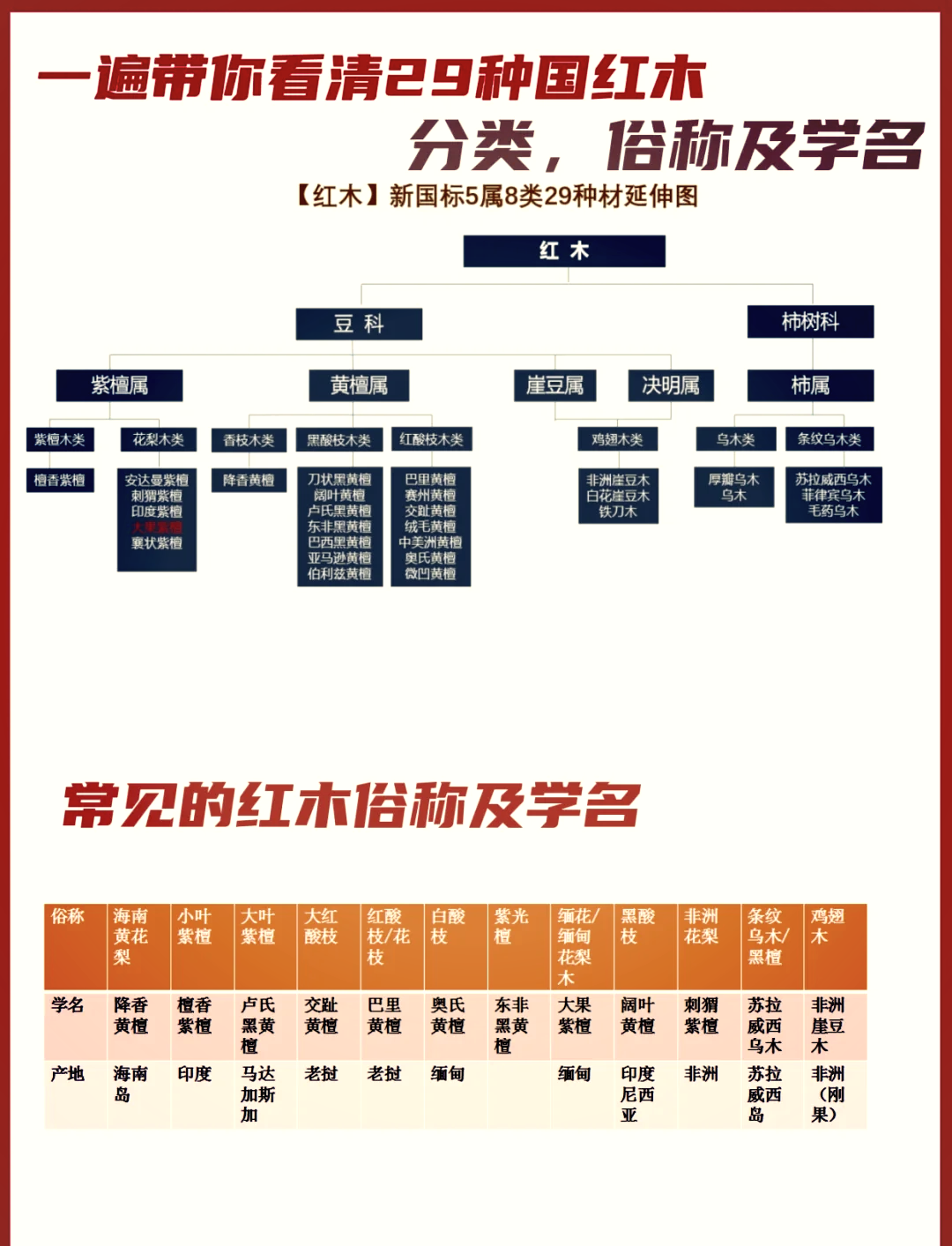 二十九种红木表图片