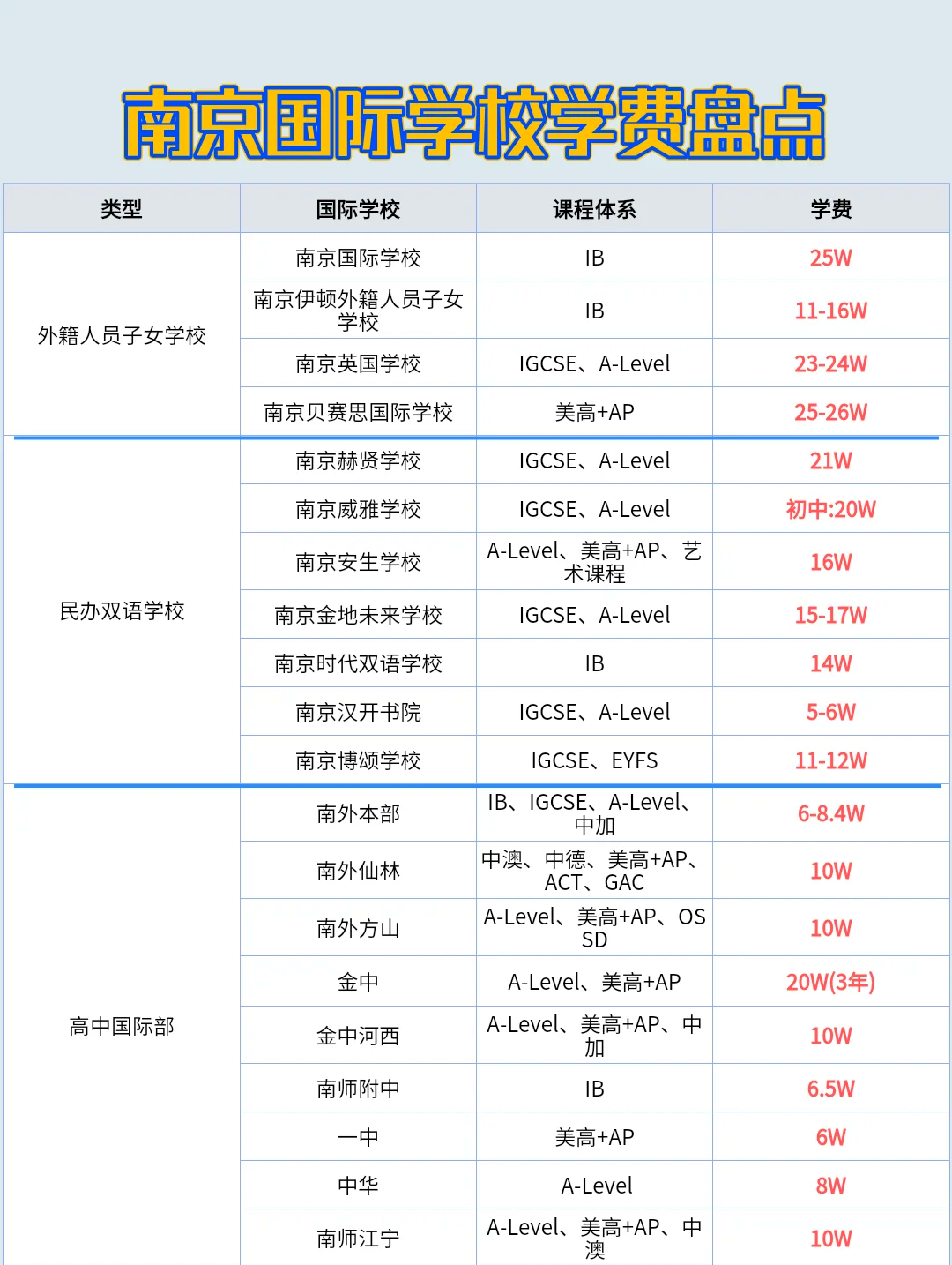 国际学校招生全解析�