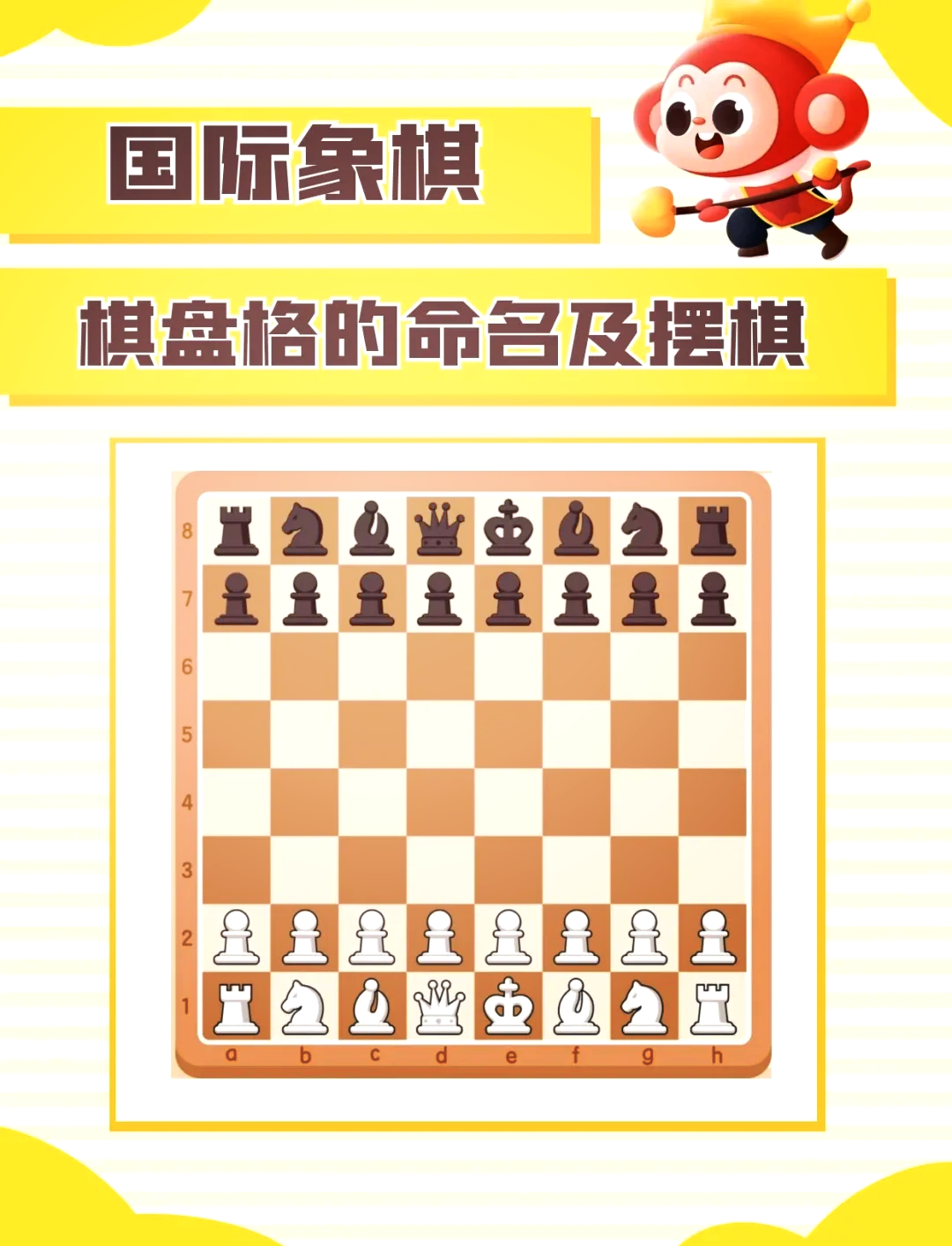 国际象棋规则图解摆法图片