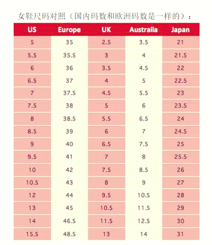 澳洲鞋码与中国对照表图片
