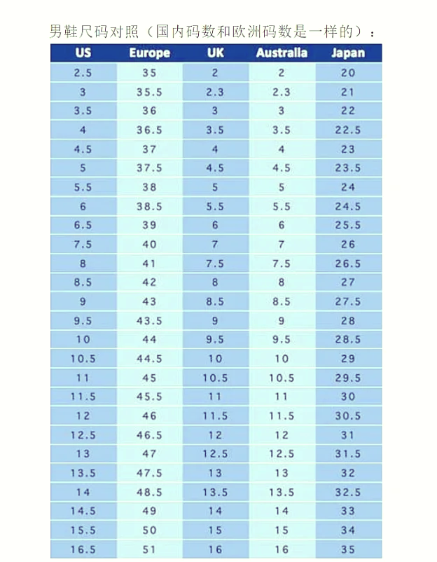 👟国际鞋码尺寸对照表📏