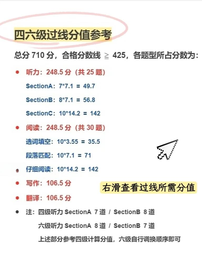 英语4级分值详细图图片