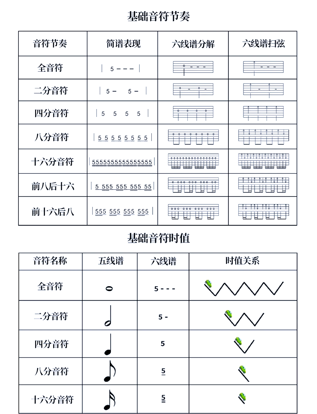 四分音符吉他图片