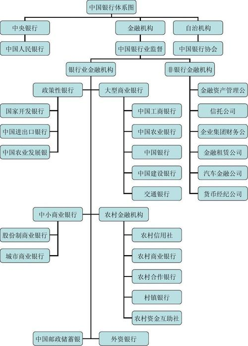 银行体系全解析:一文搞定�