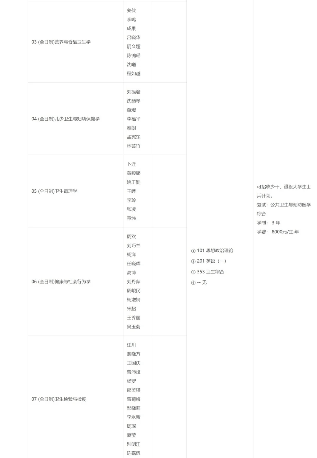 四川大学华西医学院2025考研全攻略