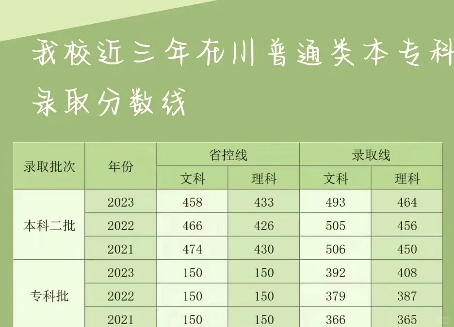 四川大学锦江学院学费图片