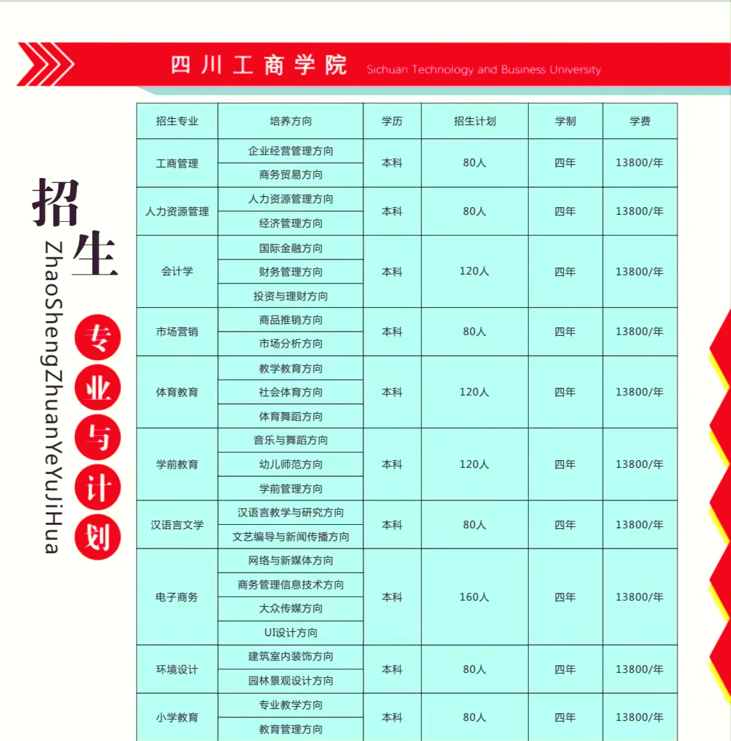 四川工商学院学费图片