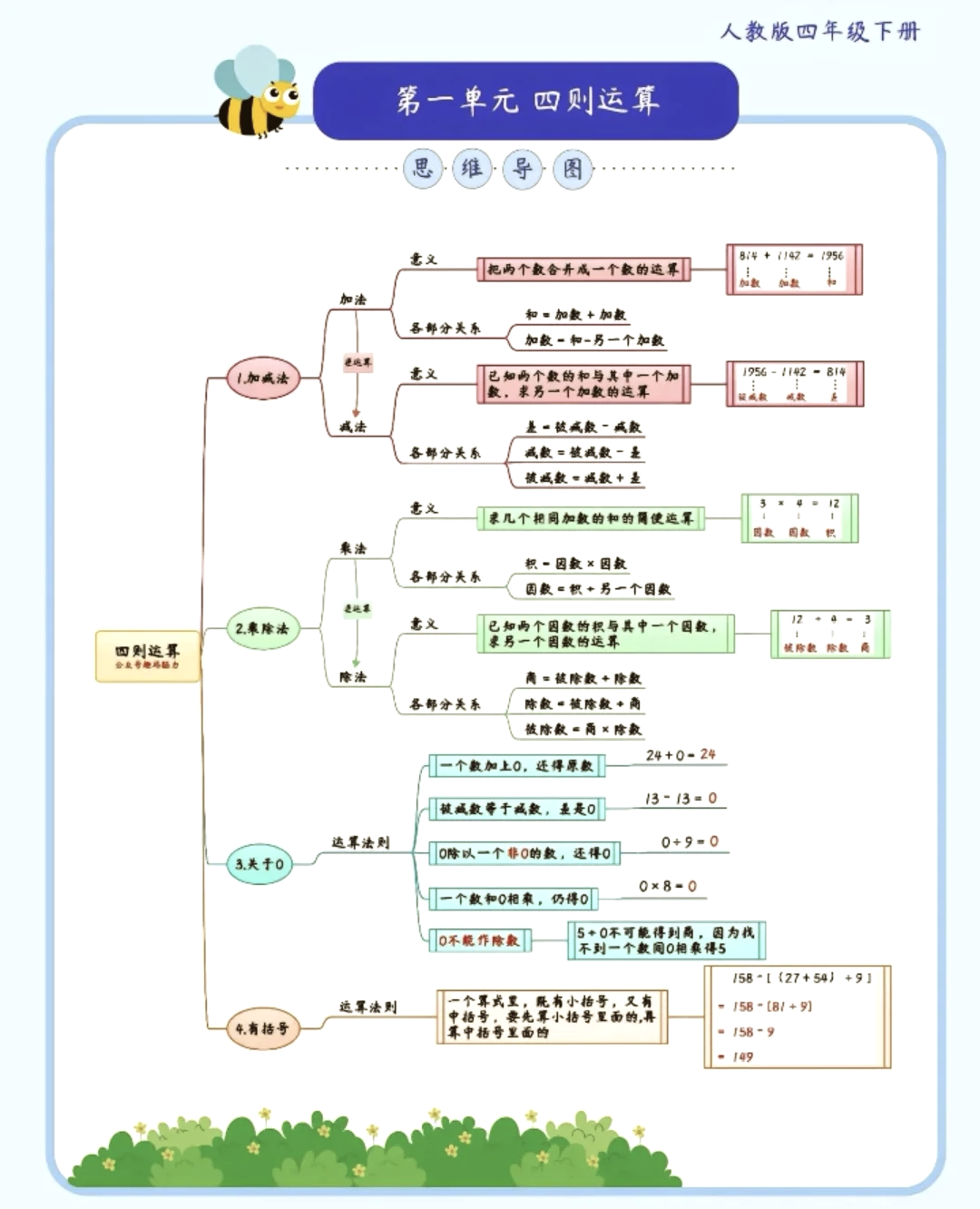 数的整除思维导图图片图片