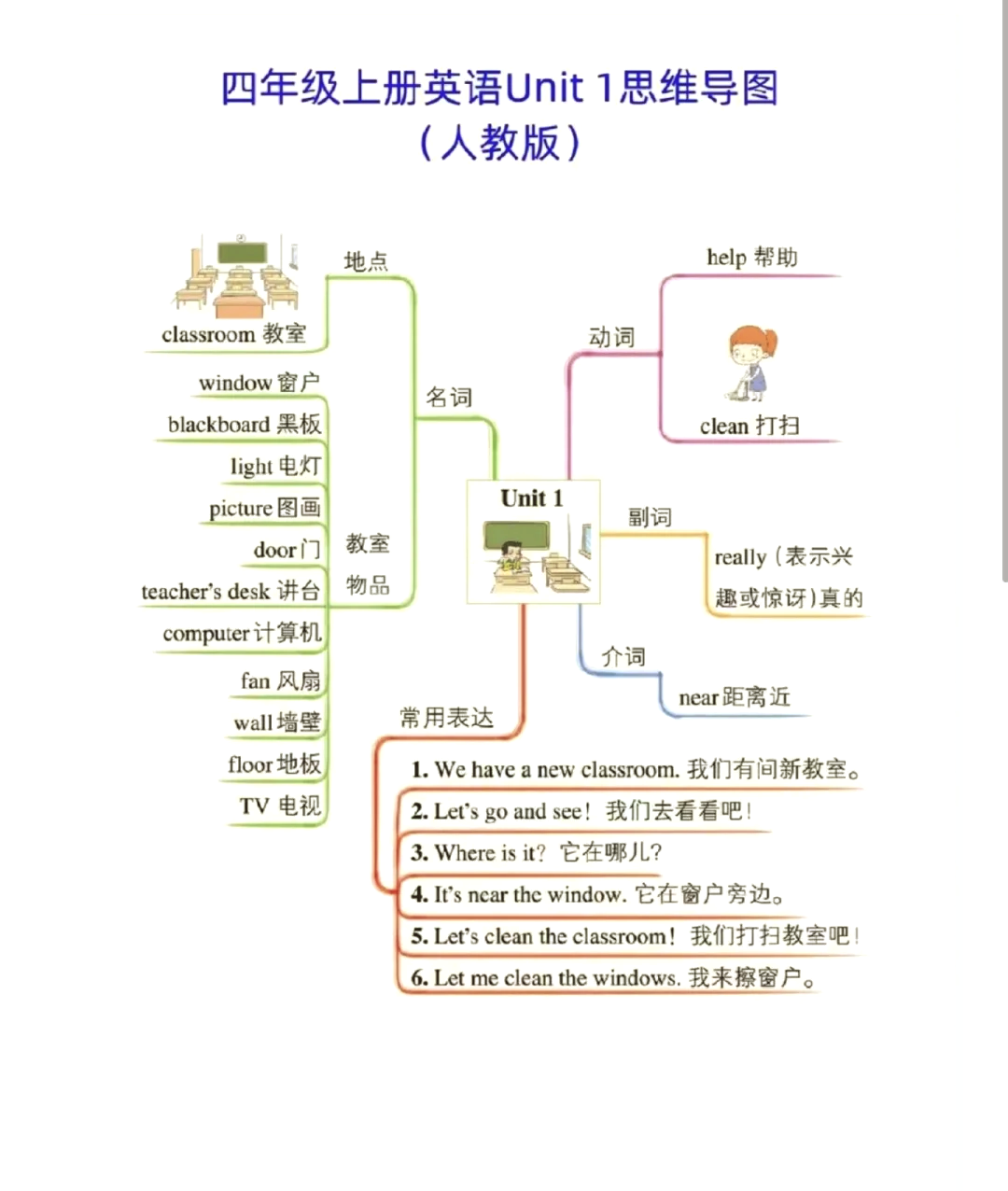 go shopping思维导图图片