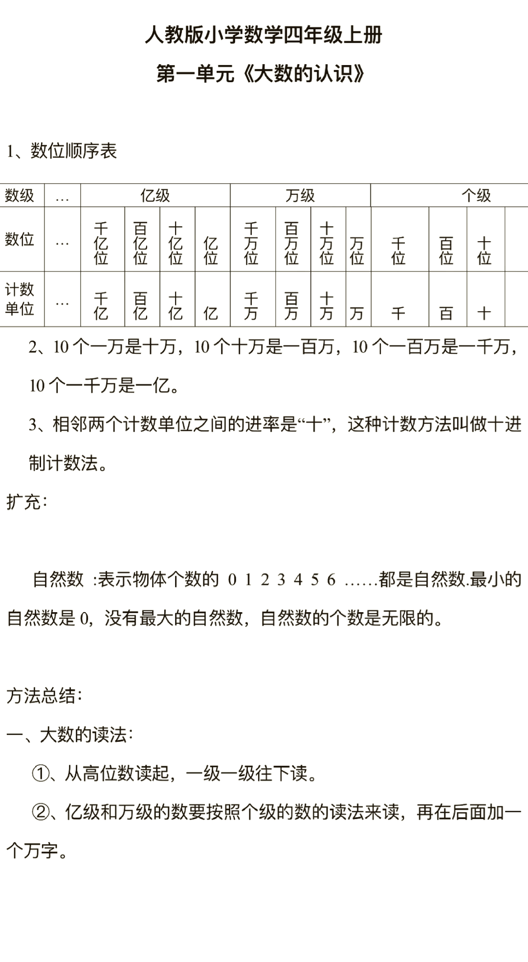 十进制数位顺序表图片