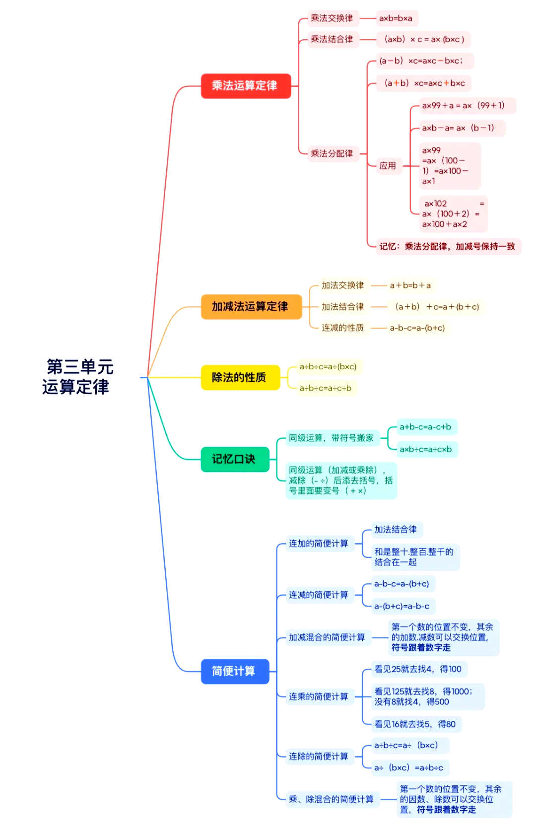 运算的意义思维导图图片