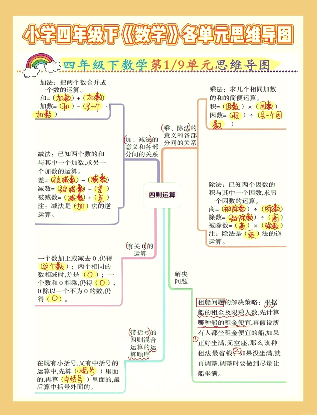 运算的意义思维导图图片