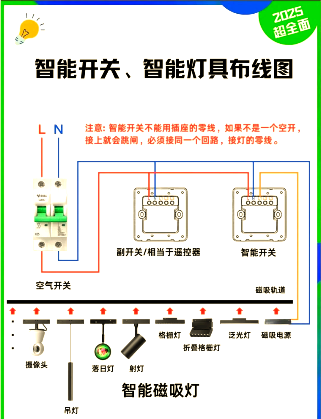 电工灯线布线图片