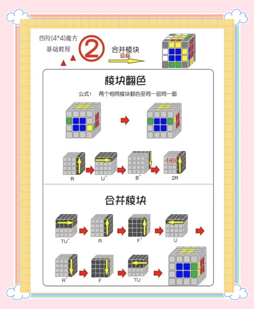 四阶魔方顶层十字图解图片