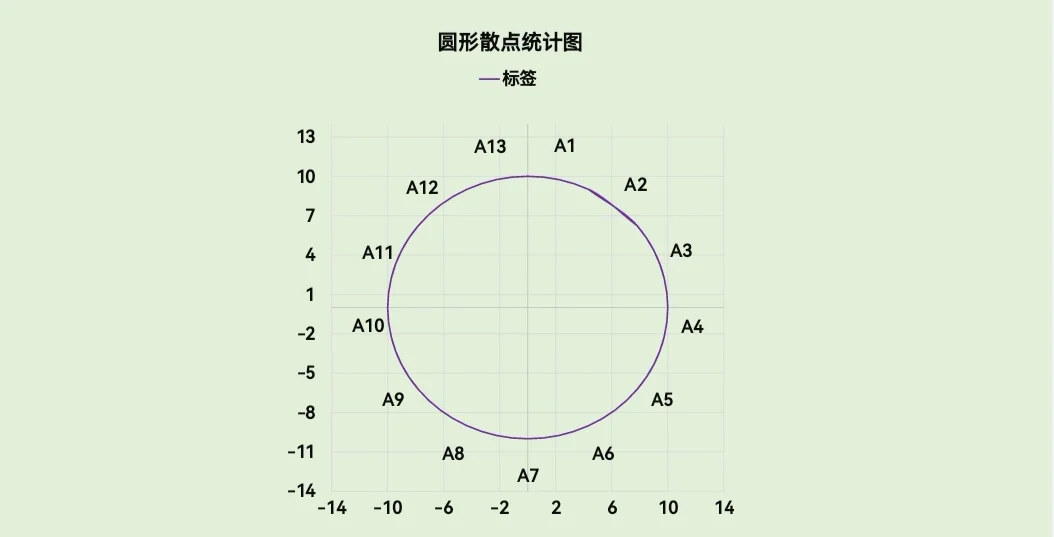 圆形统计表怎么画图片