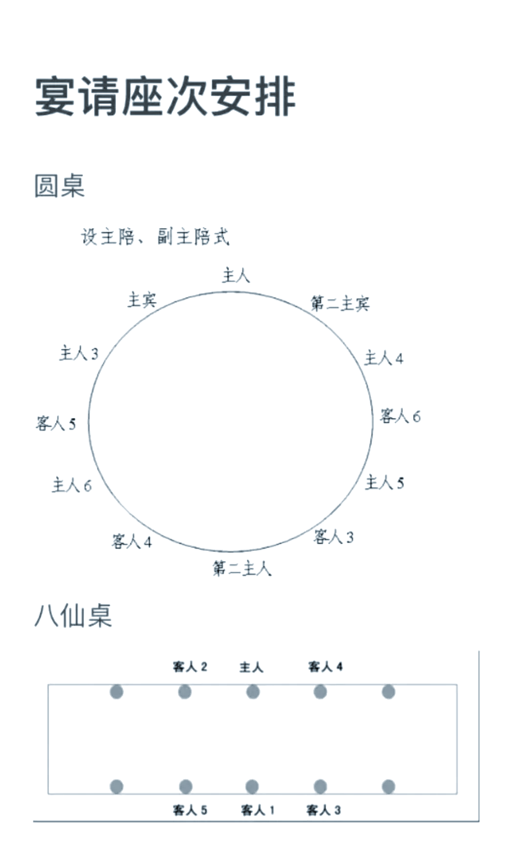 在圆桌聚餐时